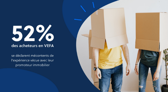 Statistique montrant le bénéfice de l'amélioration de l'expérience utilisateur dans la promotion immobilière en VEFA.